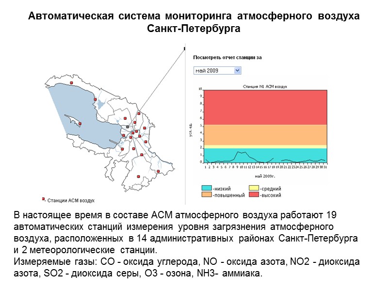Автоматическая система мониторинга атмосферного воздуха Санкт-Петербурга В настоящее время в составе АСМ атмосферного воздуха